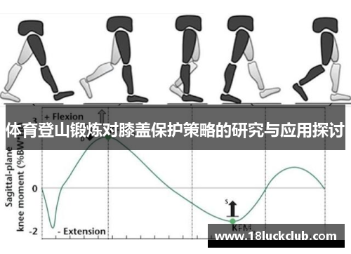 体育登山锻炼对膝盖保护策略的研究与应用探讨