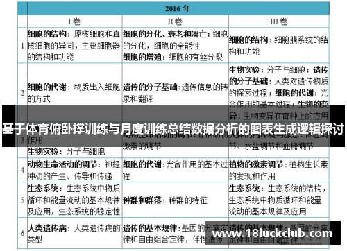 基于体育俯卧撑训练与月度训练总结数据分析的图表生成逻辑探讨