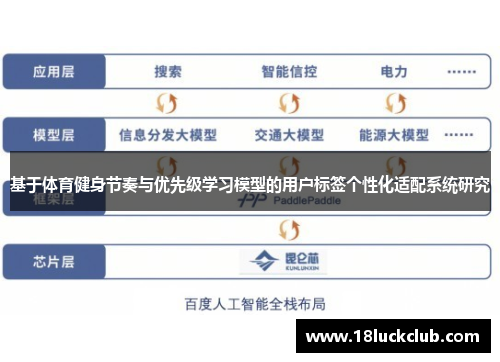 基于体育健身节奏与优先级学习模型的用户标签个性化适配系统研究