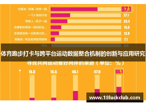 体育跑步打卡与跨平台运动数据整合机制的创新与应用研究