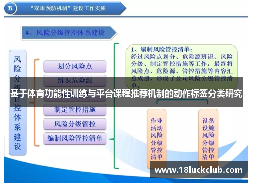 基于体育功能性训练与平台课程推荐机制的动作标签分类研究