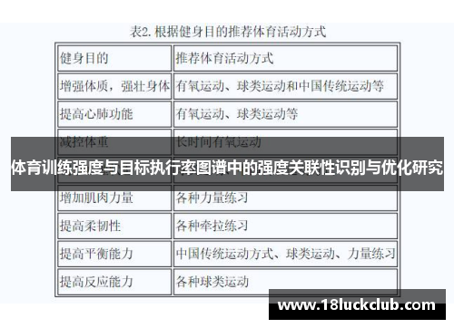 体育训练强度与目标执行率图谱中的强度关联性识别与优化研究