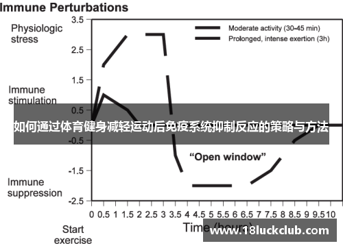 如何通过体育健身减轻运动后免疫系统抑制反应的策略与方法