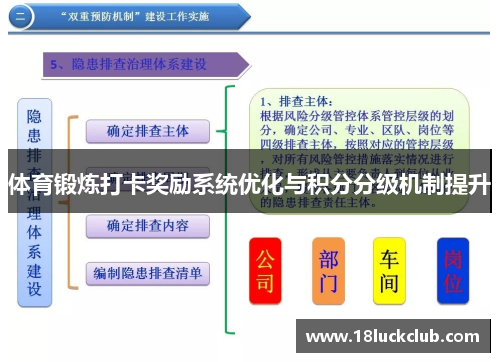 体育锻炼打卡奖励系统优化与积分分级机制提升